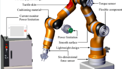 Cobots