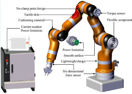 Cobots