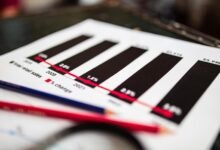 sector analysis of identifiers