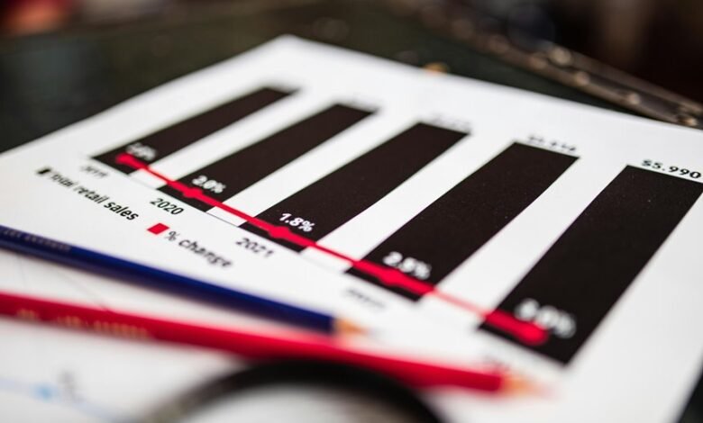 sector analysis of identifiers