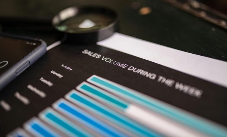 status update on projects