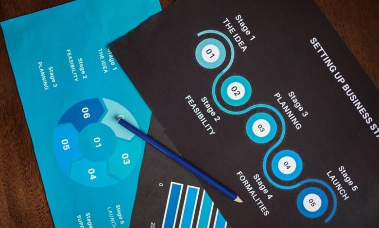 market analysis for investments