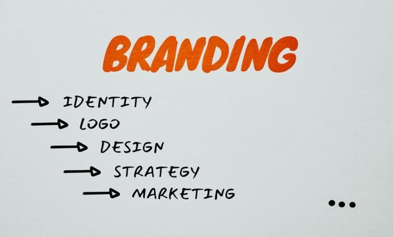 brand optimization strategy framework